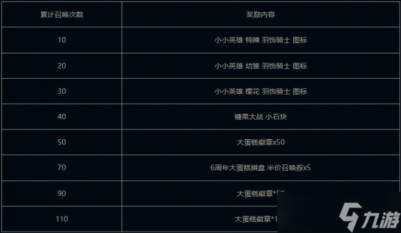 《云顶之弈》6周年大蛋糕棋盘活动介绍