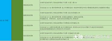 七日世界基因专精怎么选择
