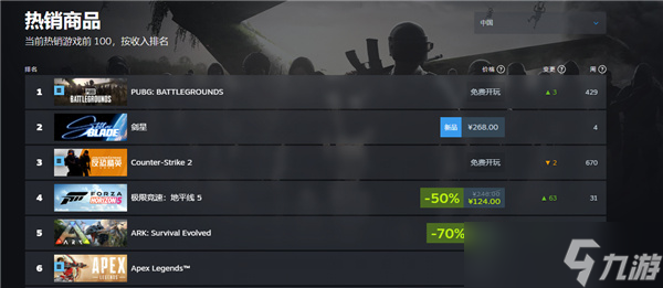 剑星PC版震撼发售：Steam国区热销榜亚军