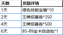 美職籃英雄登錄就送明星包 美職籃英雄開(kāi)賽活動(dòng)華麗開(kāi)啟