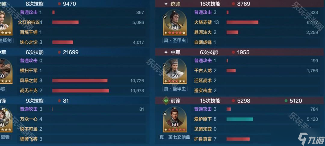《世界啟元》S10賽季威廉明娜雙核主動(dòng)爆發(fā)隊(duì)推薦