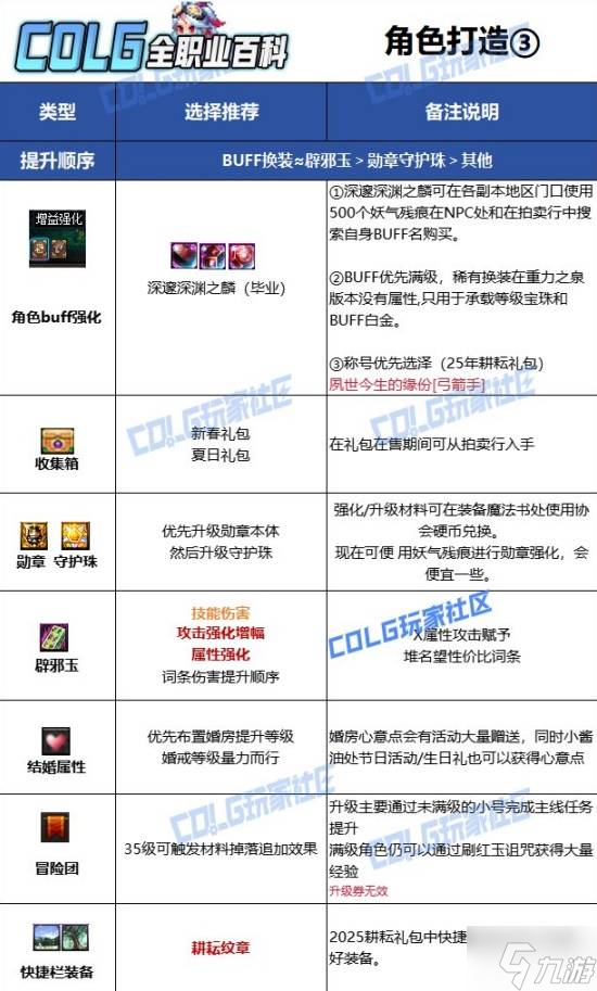 《DNF》奇美拉115毕业装备搭配攻略 奇美拉115装备/加点/打造指南