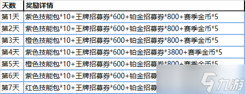 美職籃英雄登錄就送明星包 美職籃英雄開(kāi)賽活動(dòng)華麗開(kāi)啟