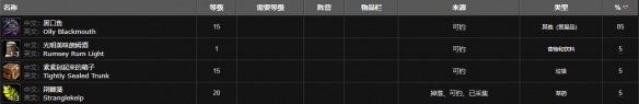 《魔獸世界》小型黑口魚群位置