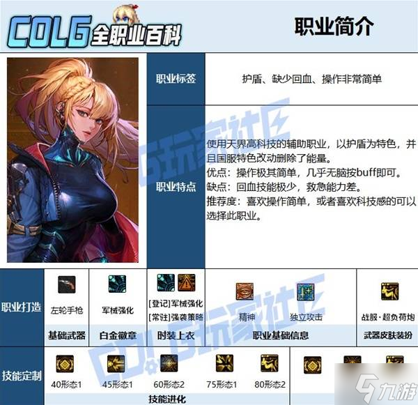 《DNF》协战师115毕业装备搭配攻略 协战师115装备/加点/打造指南