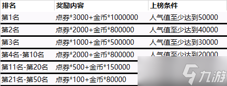 美職籃英雄登錄就送明星包 美職籃英雄開(kāi)賽活動(dòng)華麗開(kāi)啟