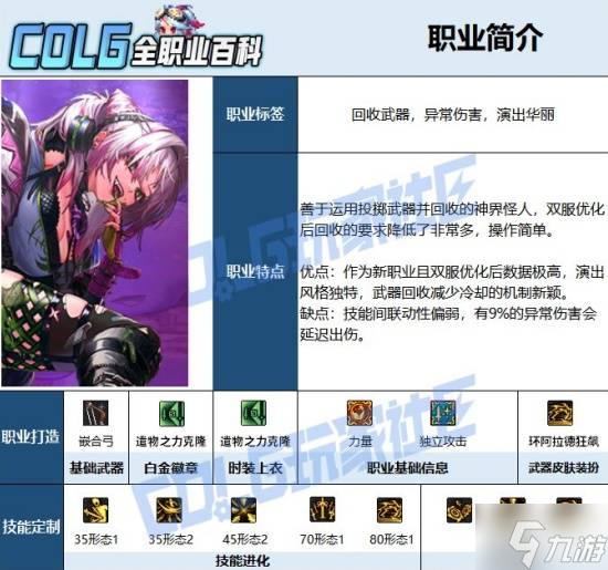 《DNF》奇美拉115毕业装备搭配攻略 奇美拉115装备/加点/打造指南