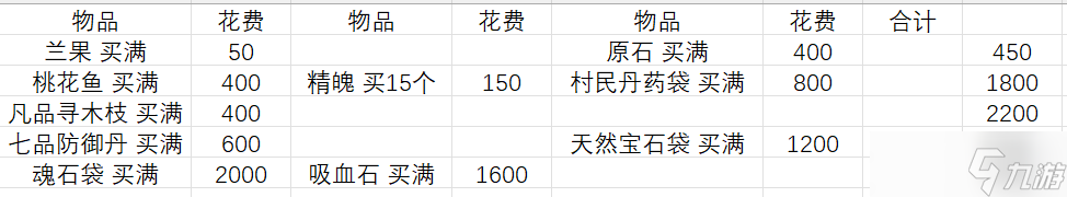 桃源记2桃源记2所有活动详情