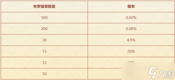 《云頂之弈》咖啡甜心小小格溫活動(dòng)介紹