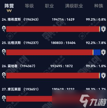 《魔獸世界》2024wow部落聯(lián)盟人口大服匯總