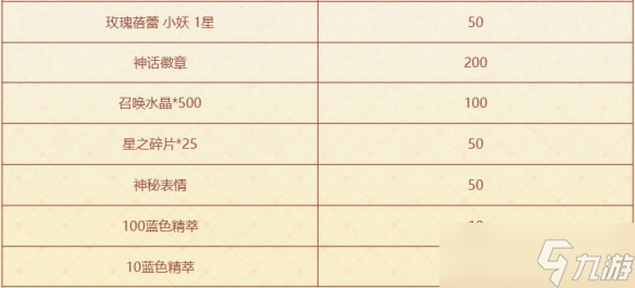 《云頂之弈》咖啡甜心小小格溫活動(dòng)介紹