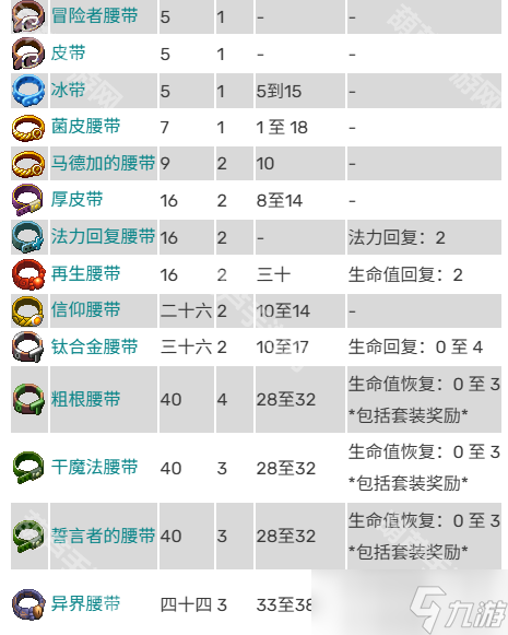 《魔法世界IMO》开荒饰品推荐
