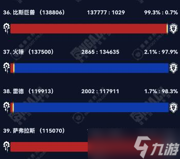 《魔獸世界》2024wow部落聯(lián)盟人口大服匯總