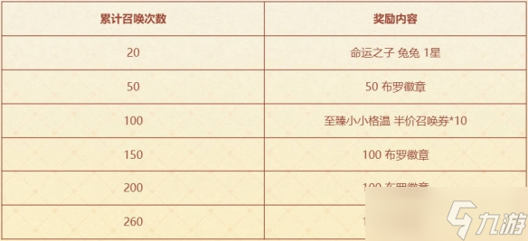 《云頂之弈》咖啡甜心小小格溫活動(dòng)介紹