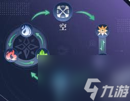 奥奇传说手游创属性是什么