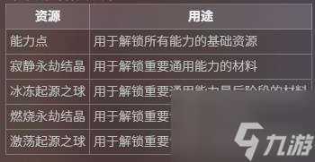 《洛奇英雄传反抗命运》能力、武器制作与日常任务机制讲解 角色成长系统介绍