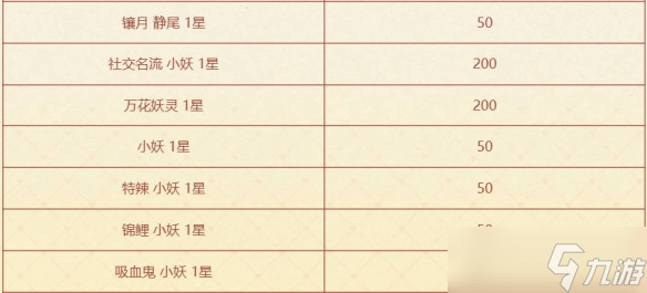 《云頂之弈》咖啡甜心小小格溫活動(dòng)介紹