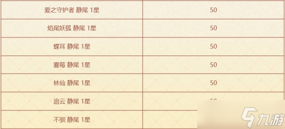《云頂之弈》咖啡甜心小小格溫活動(dòng)介紹