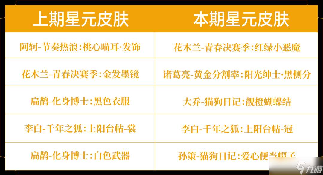 《王者荣耀》签到免费送 元流之子小刘鸭联动套装啦