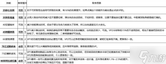 《DNF》奇美拉115毕业装备搭配攻略 奇美拉115装备/加点/打造指南