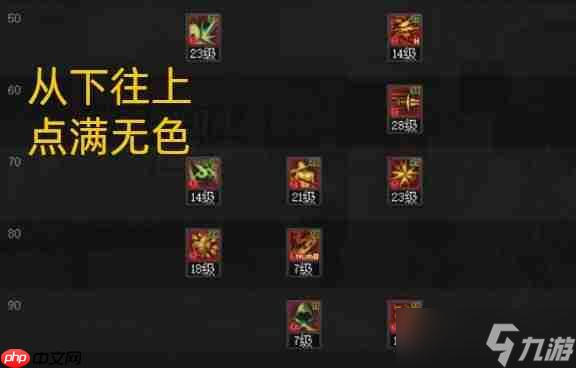 DNF110版本影舞者技能怎么加点-2023影舞者技能加点推荐