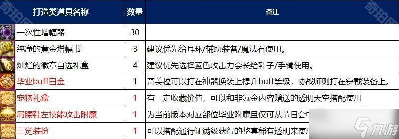 《DNF》十七周年版本奇美拉/协战师通行证购买建议
