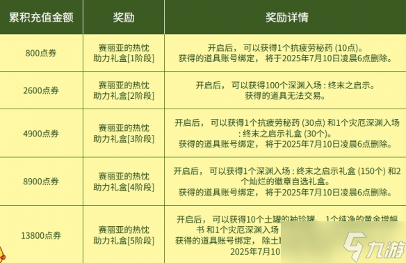 《DNF》阿拉德的热烈欢迎活动介绍2025