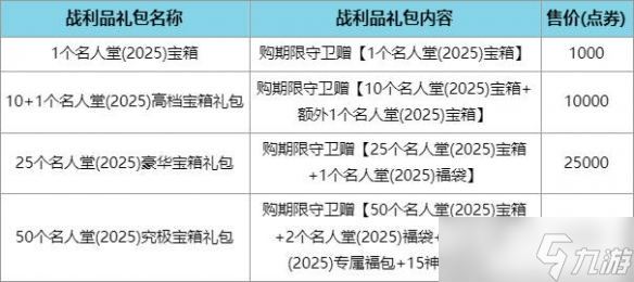 《英雄联盟》2025名人堂庆典活动介绍