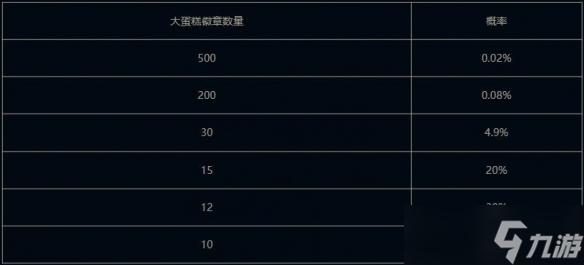 《云顶之弈》6周年大蛋糕棋盘活动介绍