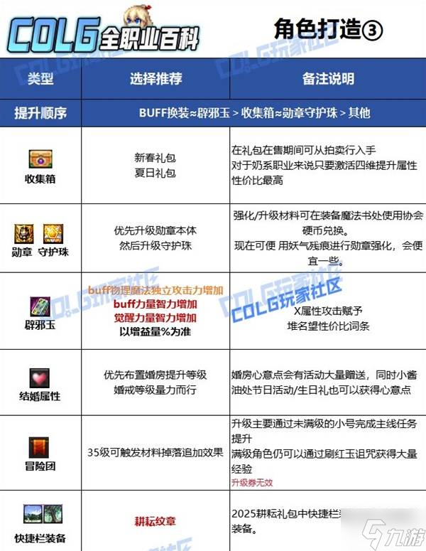 《DNF》协战师115毕业装备搭配攻略 协战师115装备/加点/打造指南