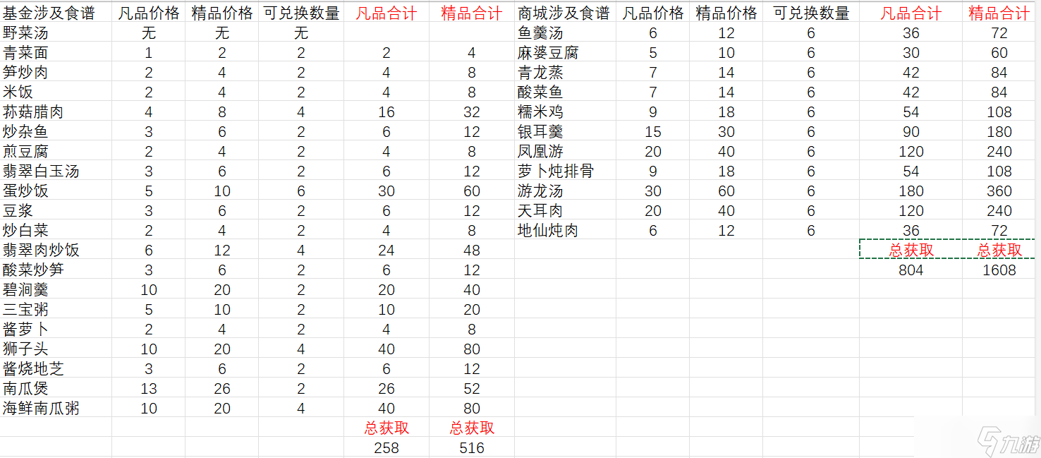 桃源记2桃源记2所有活动详情