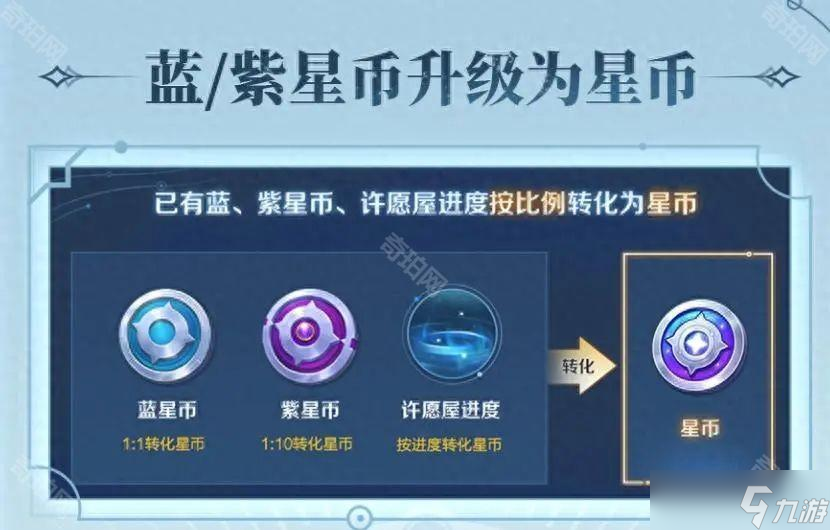 《王者荣耀》星币获取途径一览