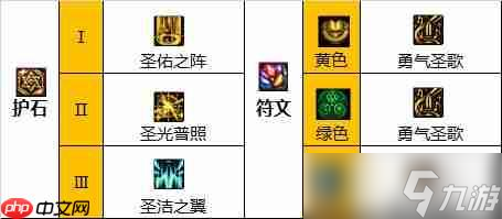 DNF奶妈110版本装备是什么-地下城与勇士110级奶妈毕业装备展示[多图]