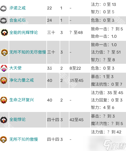 《魔法世界IMO》开荒饰品推荐