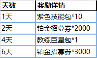 美職籃英雄登錄就送明星包 美職籃英雄開(kāi)賽活動(dòng)華麗開(kāi)啟