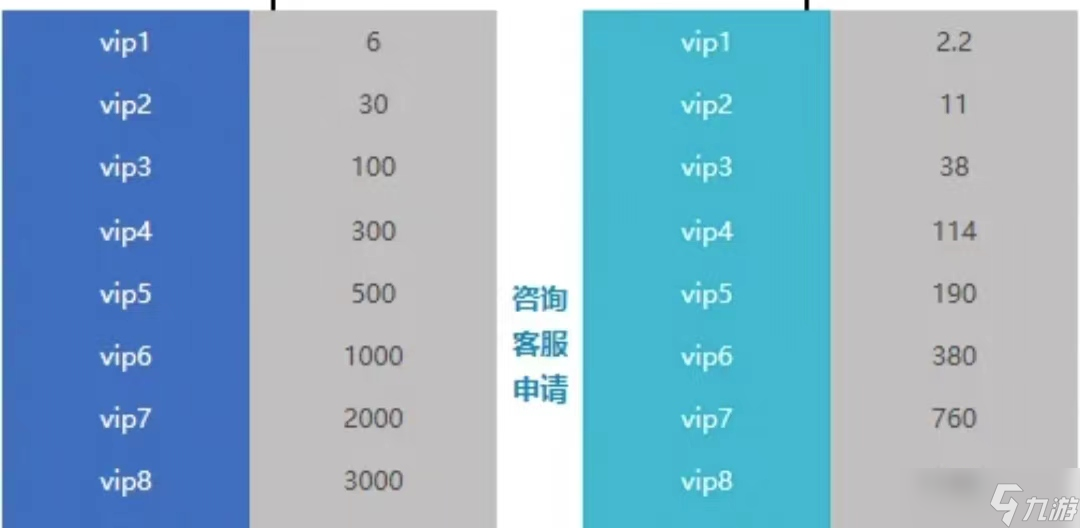 大话仙境大话仙境（礼包码大全）宠物、器灵、功法全套完整攻略