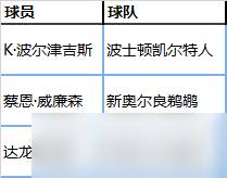 美職籃英雄登錄就送明星包 美職籃英雄開(kāi)賽活動(dòng)華麗開(kāi)啟
