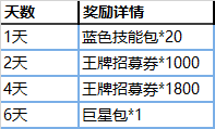 美職籃英雄登錄就送明星包 美職籃英雄開(kāi)賽活動(dòng)華麗開(kāi)啟