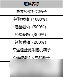 《新挑战》2025年6月12日 例行维护公告