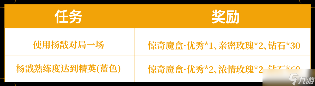 《王者荣耀》签到免费送 元流之子小刘鸭联动套装啦