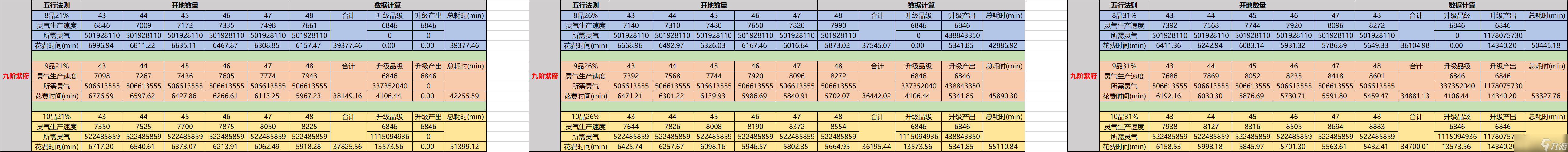 凡人传说紫府开天录：一阶小世界速通指南