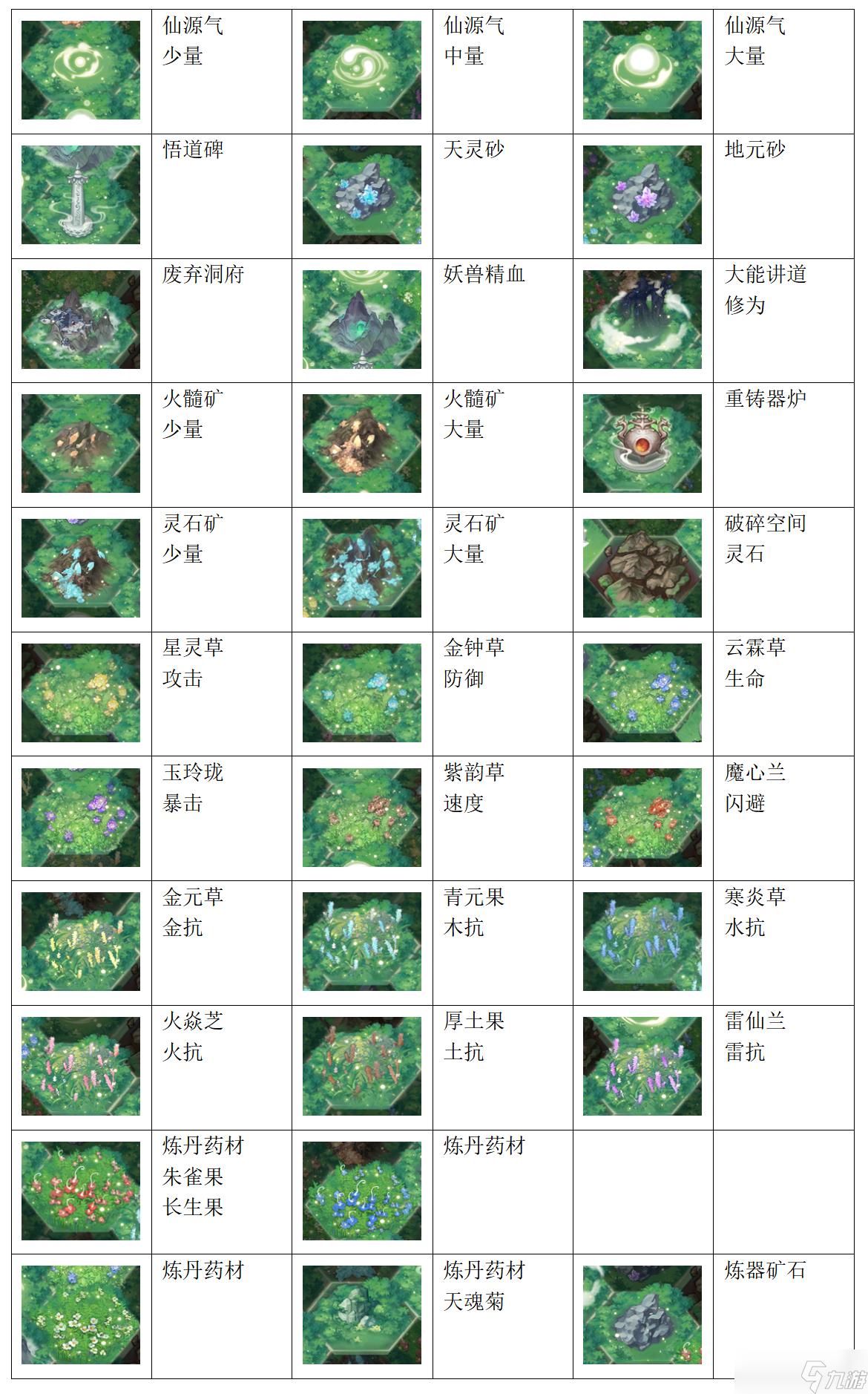 凡人传说【昆仑墟】从入门到入土级攻略！！！