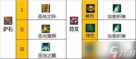 DNF奶妈110版本装备是什么-地下城与勇士110级奶妈毕业装备展示[多图]