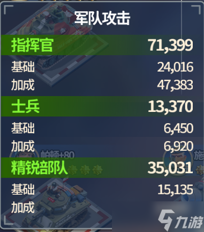我的战争【领地攻略】军队属性篇
