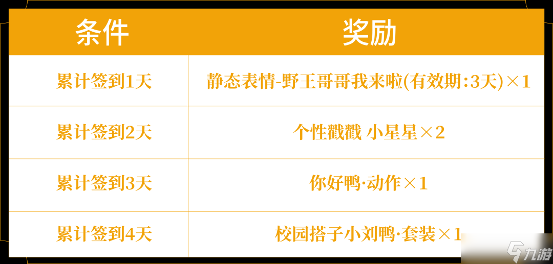 《王者荣耀》签到免费送 元流之子小刘鸭联动套装啦