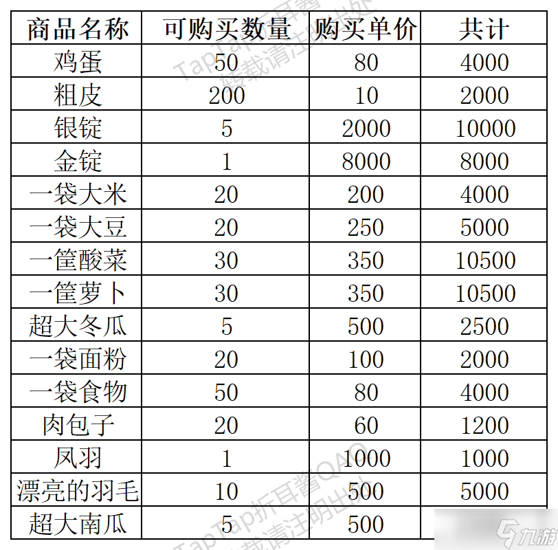 桃源记2桃源记2铜币获取攻略