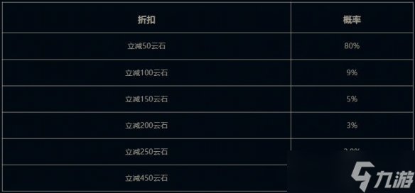 《云顶之弈》6周年大蛋糕棋盘活动介绍