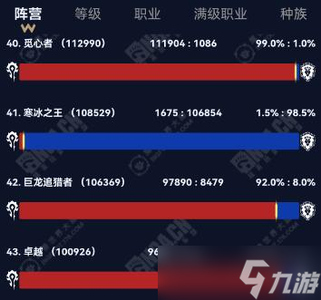 《魔獸世界》2024wow部落聯(lián)盟人口大服匯總