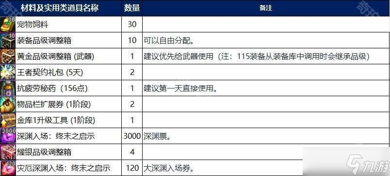 《DNF》十七周年版本奇美拉/协战师通行证购买建议