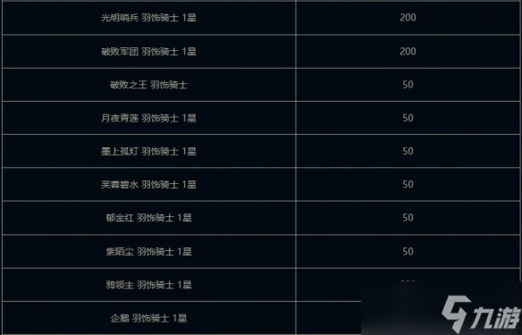 《云顶之弈》6周年大蛋糕棋盘活动介绍